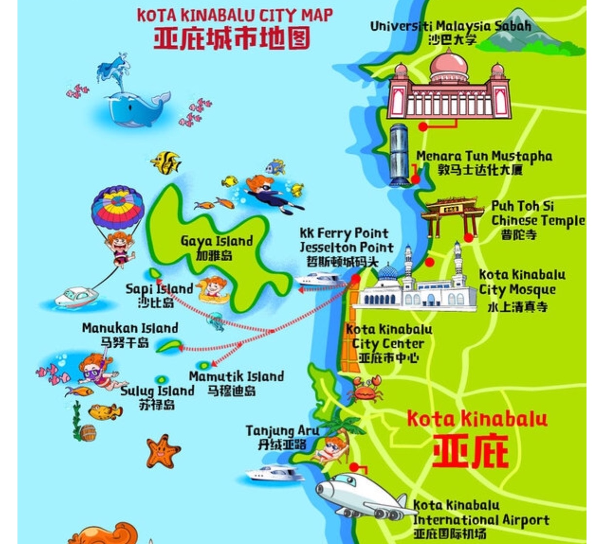 第一次的游记~献给沙巴州