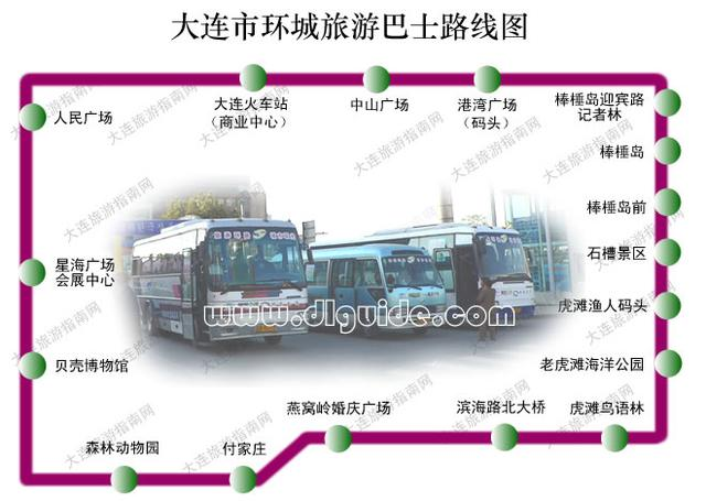 请问大连旅游环城观光车路线问题